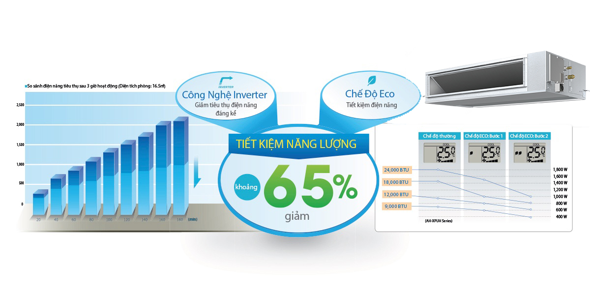 Máy lạnh giấu trần Daikin dòng Inverter cao cấp FBA71BVMA9 RZF71CV2V BRC4C66