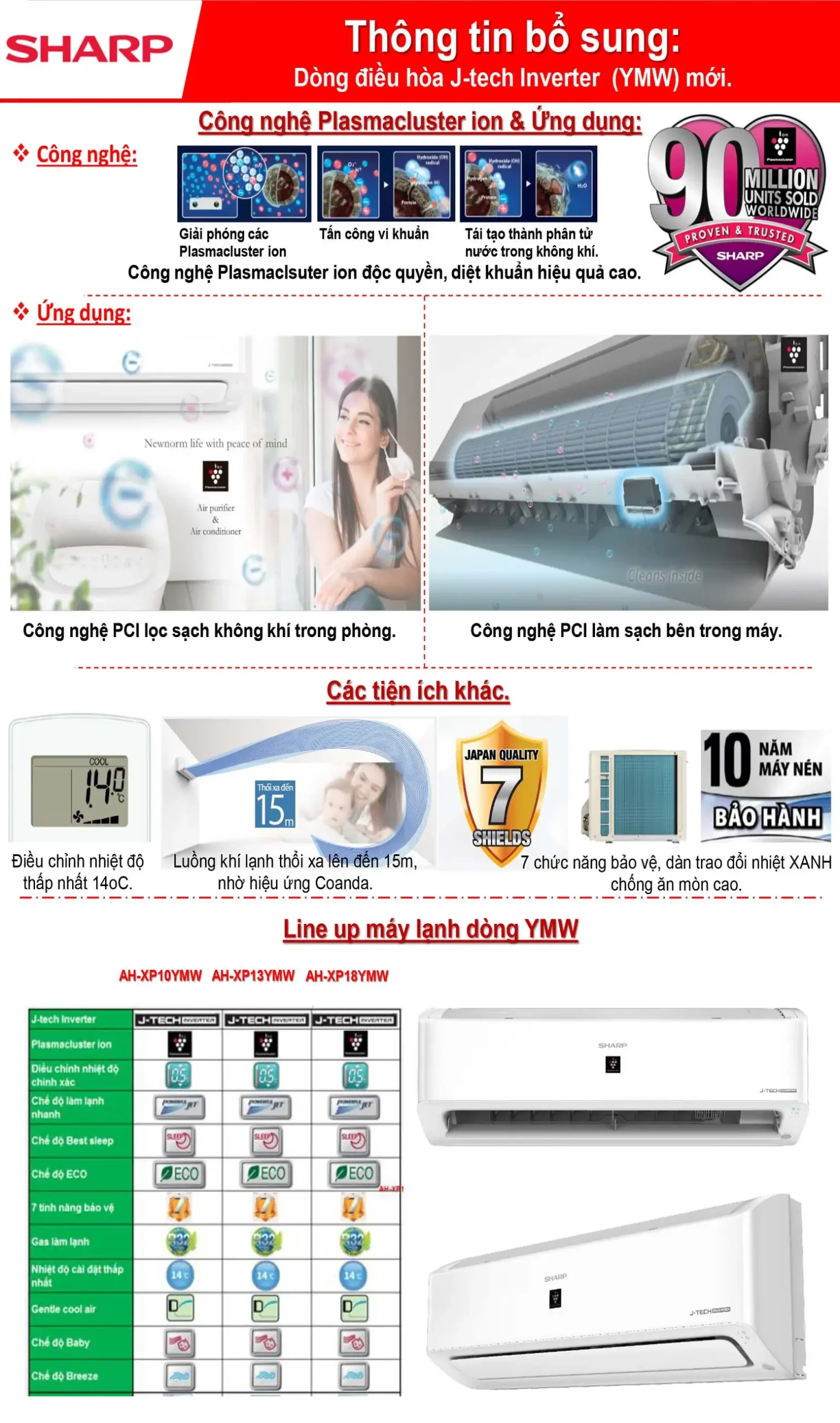 may lanh sharp inverter ah xp10ymw 1 0hp 1 scaled